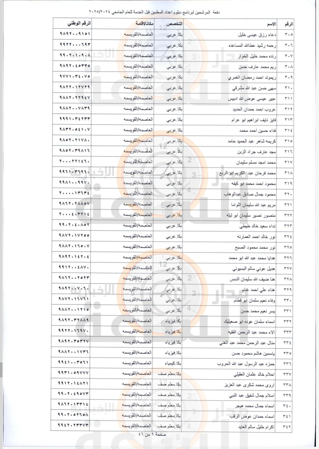 Madar Al-Saa Images 0.581112815235622