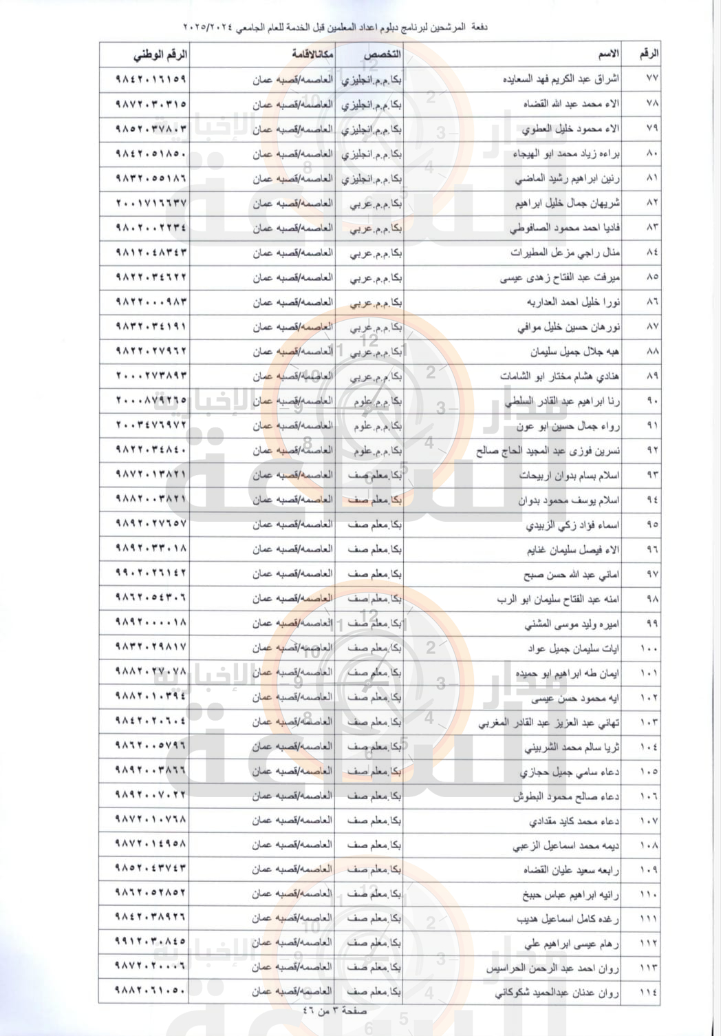 Madar Al-Saa Images 0.41885228020976983