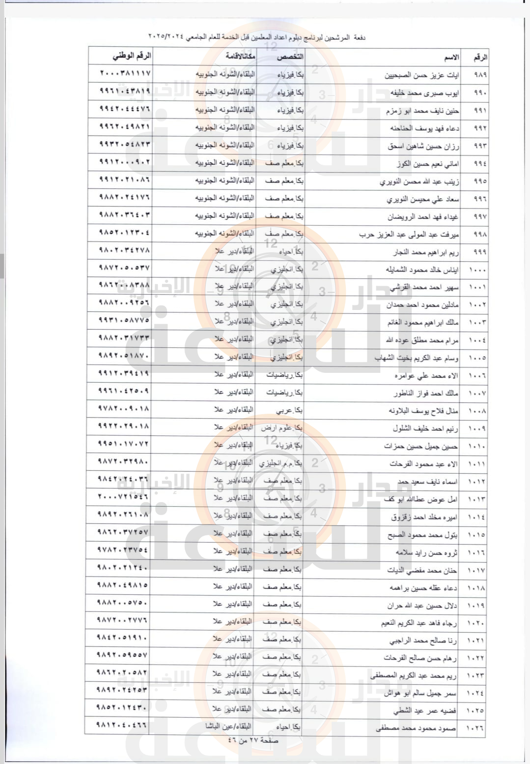 Madar Al-Saa Images 0.5964125511582377