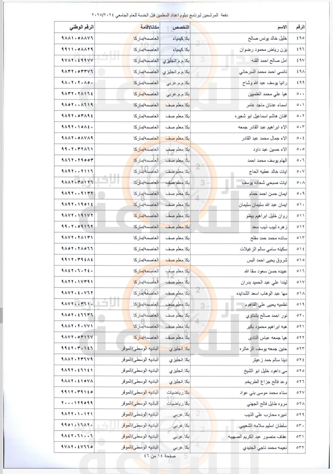 Madar Al-Saa Images 0.6155292989016254