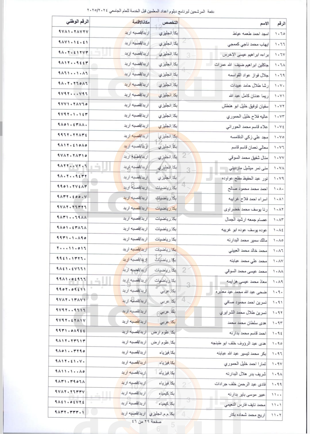 Madar Al-Saa Images 0.05200108479110033