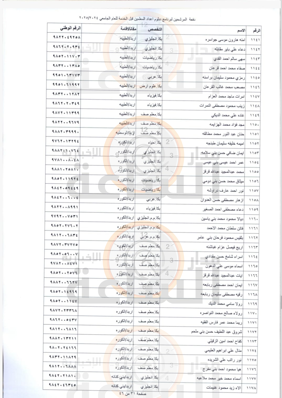 Madar Al-Saa Images 0.012525760450431633