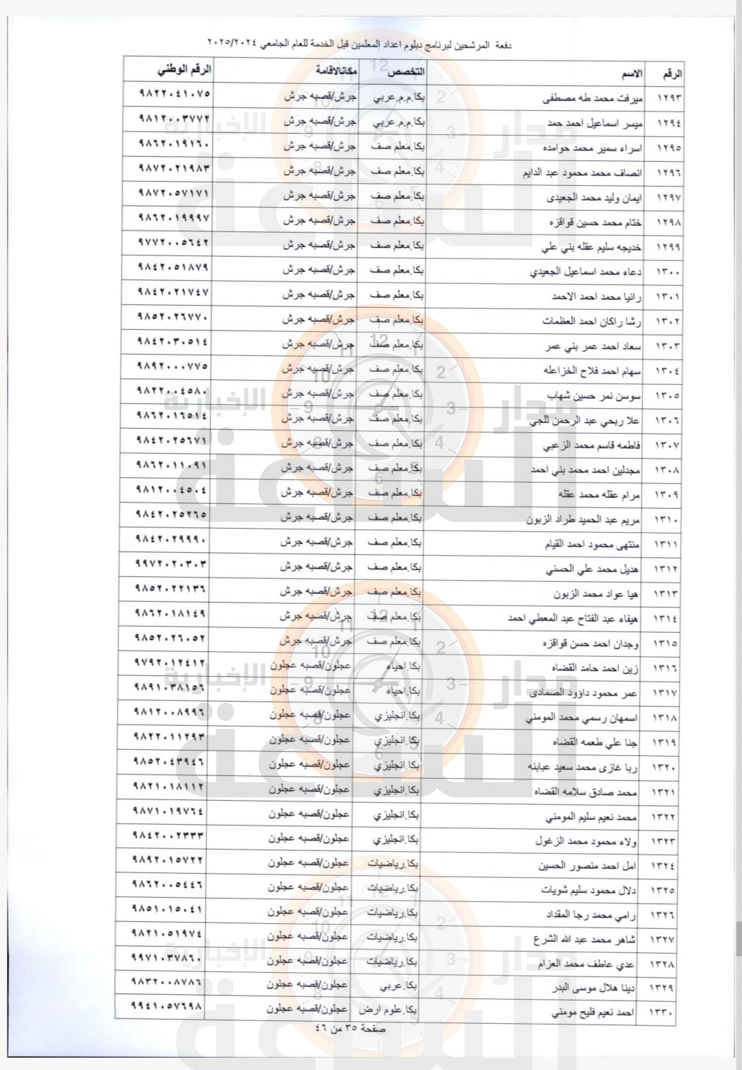 Madar Al-Saa Images 0.8245725195008926