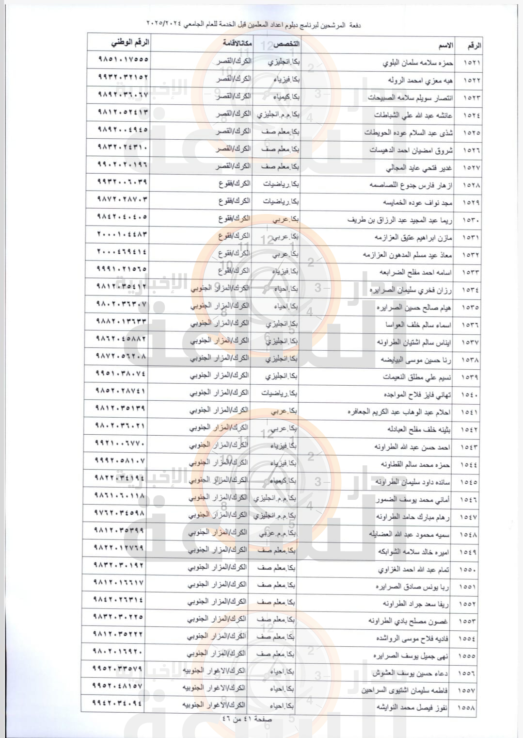 Madar Al-Saa Images 0.805269103135001