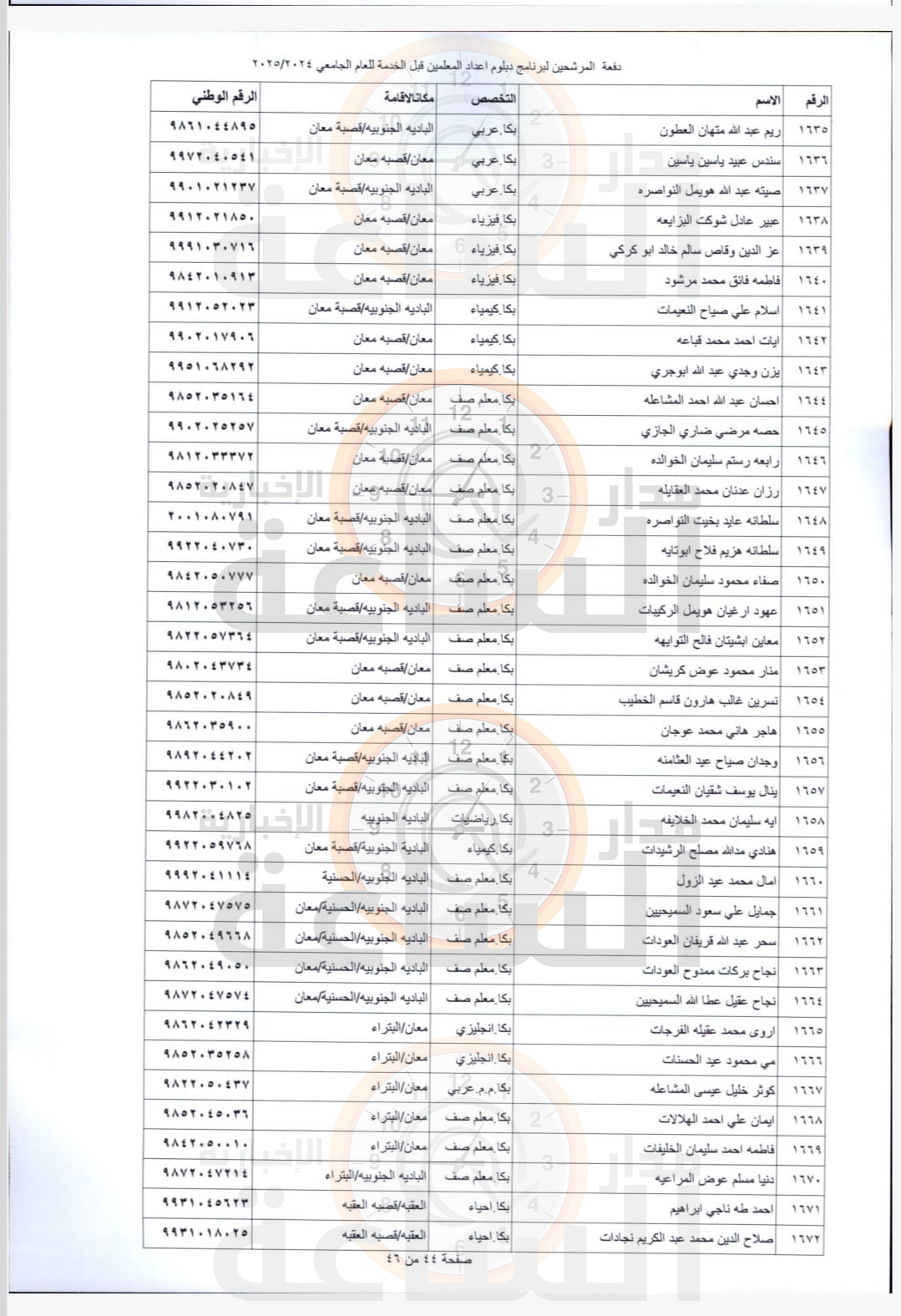 Madar Al-Saa Images 0.9609689906983265