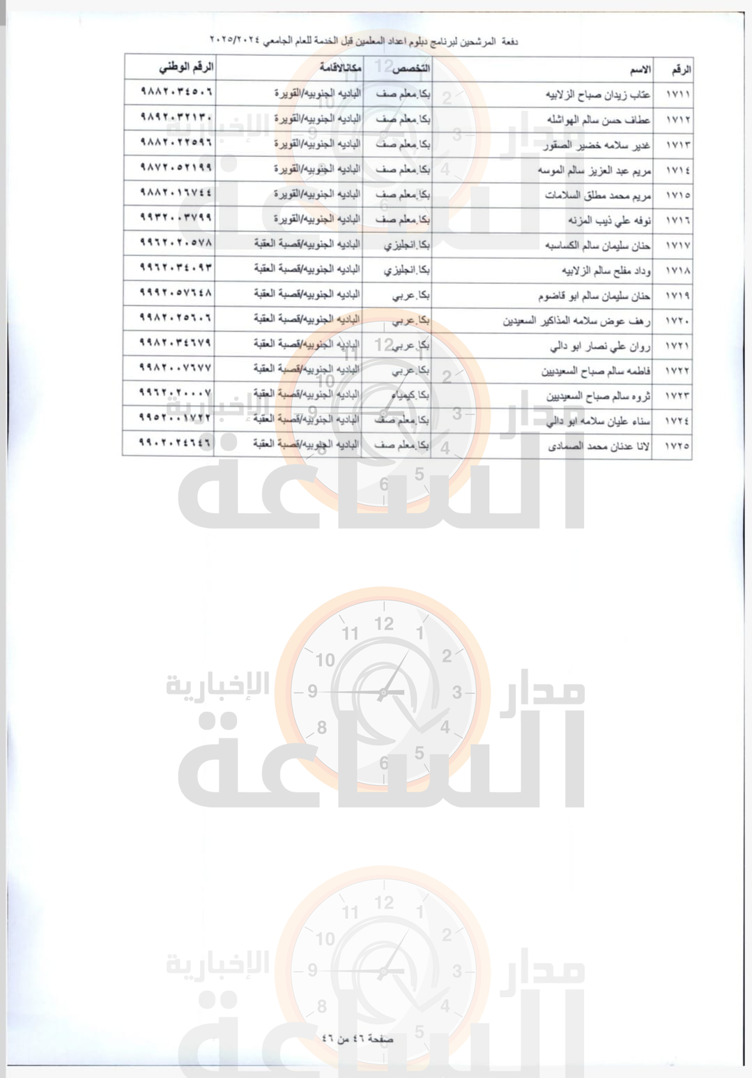 Madar Al-Saa Images 0.821180837890001