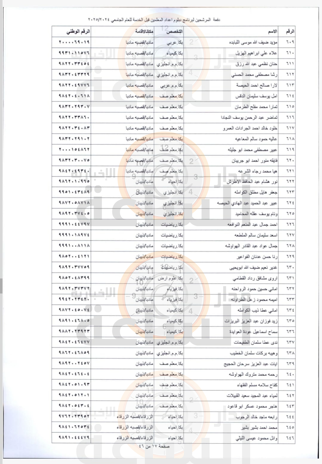 Madar Al-Saa Images 0.07226265155014366