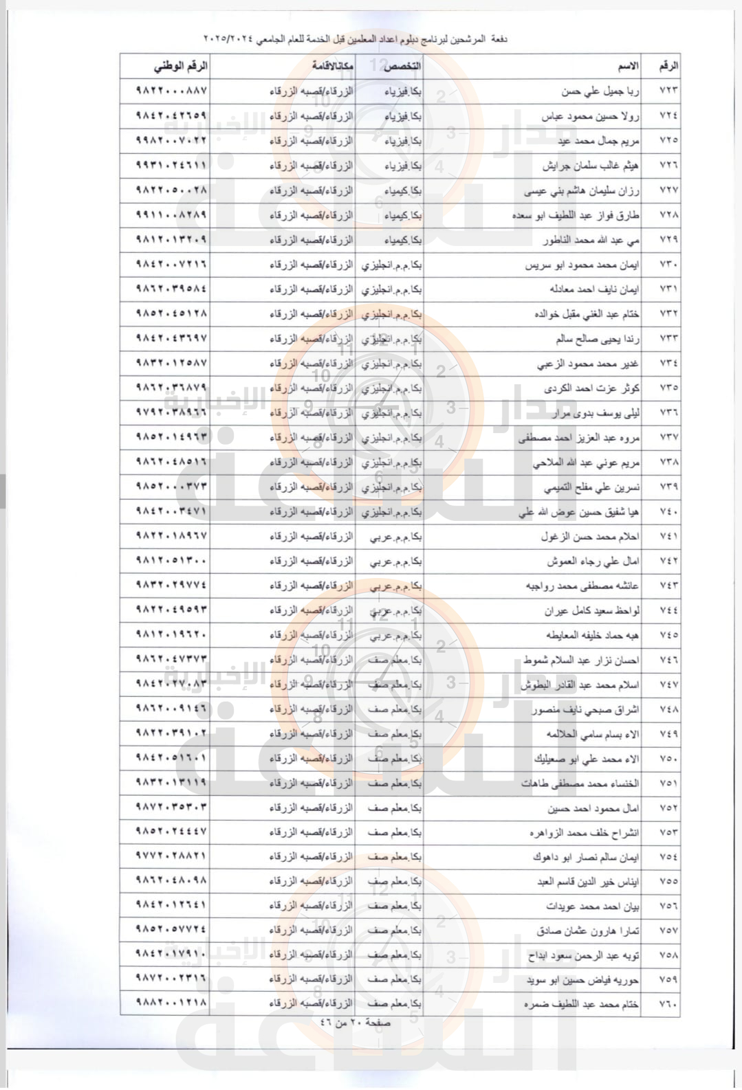 Madar Al-Saa Images 0.8406402206490209