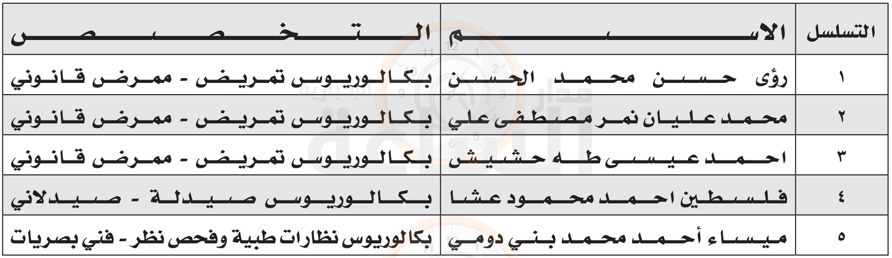 Madar Al-Saa Images 0.9329993317762648