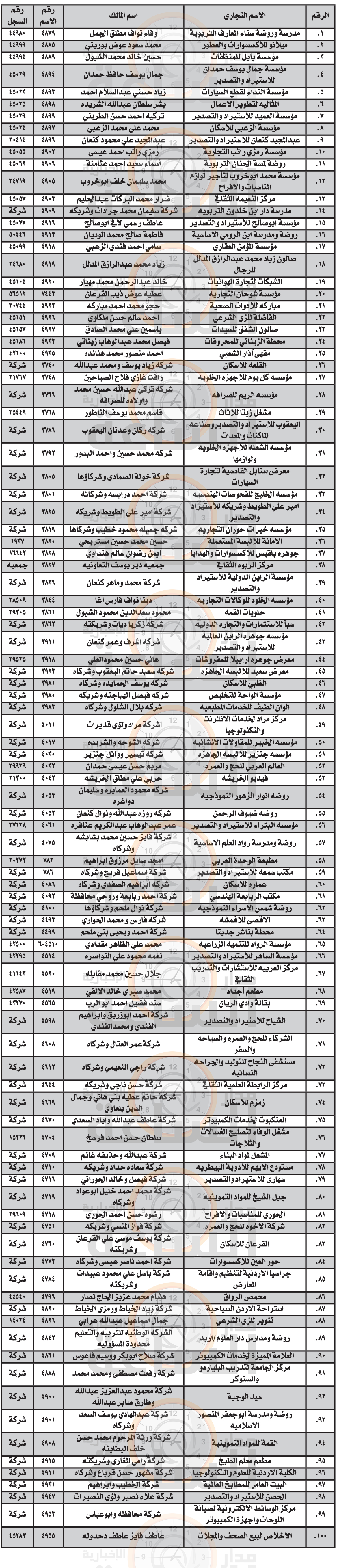Madar Al-Saa Images 0.8874895421987612