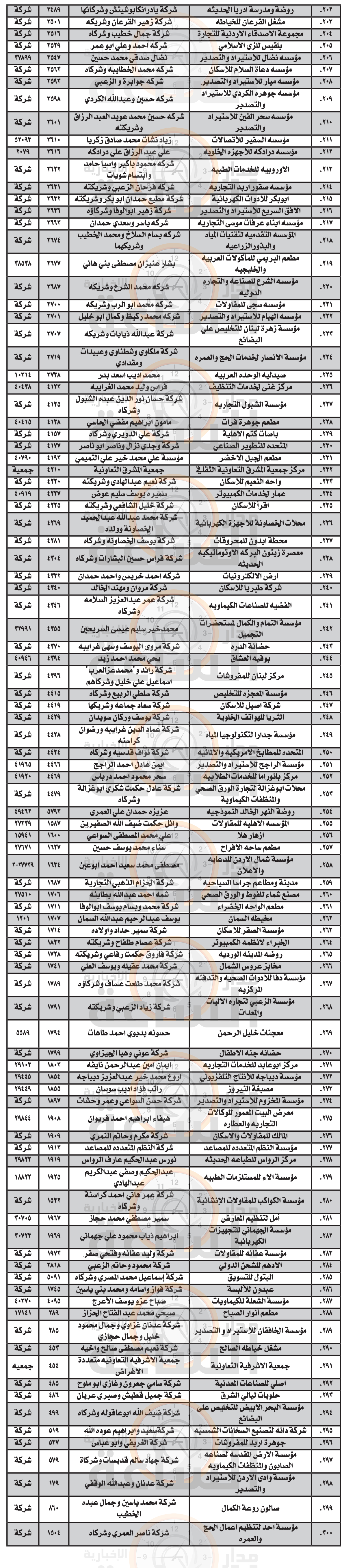 Madar Al-Saa Images 0.4876767191927198