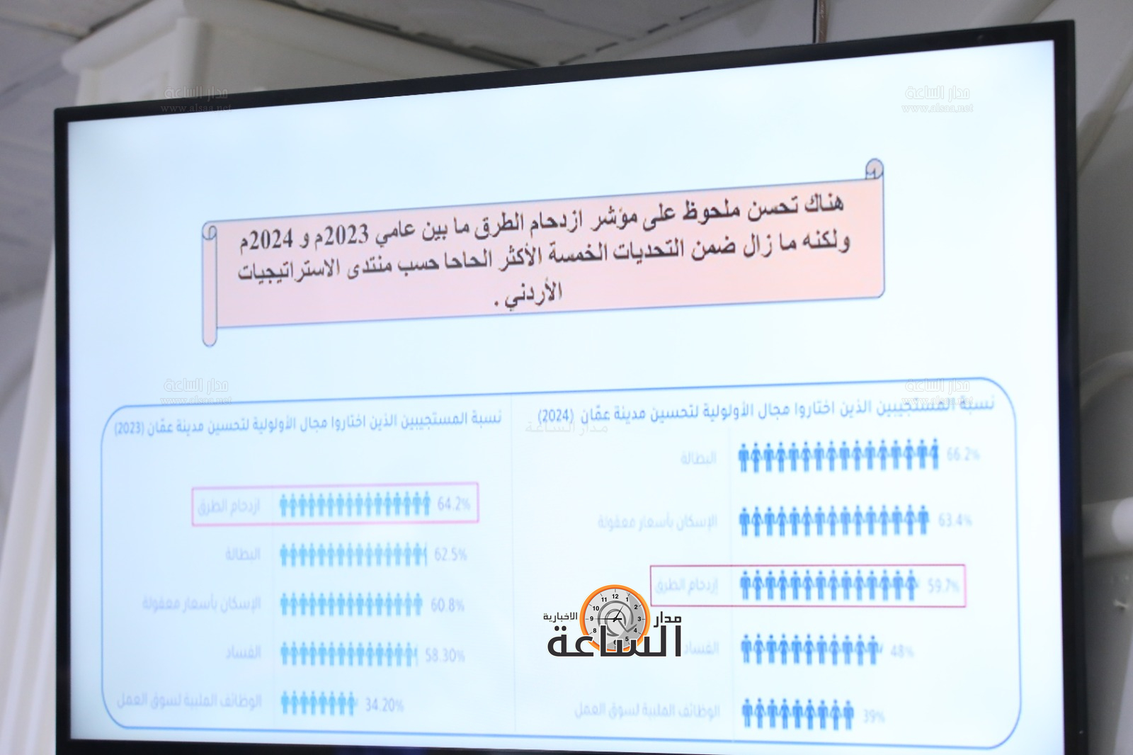 Madar Al-Saa Images 0.34686229494739784