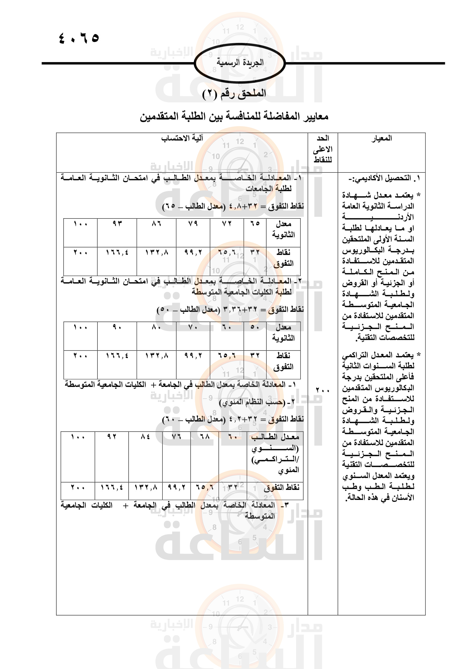 Madar Al-Saa Images 0.7341084483288984