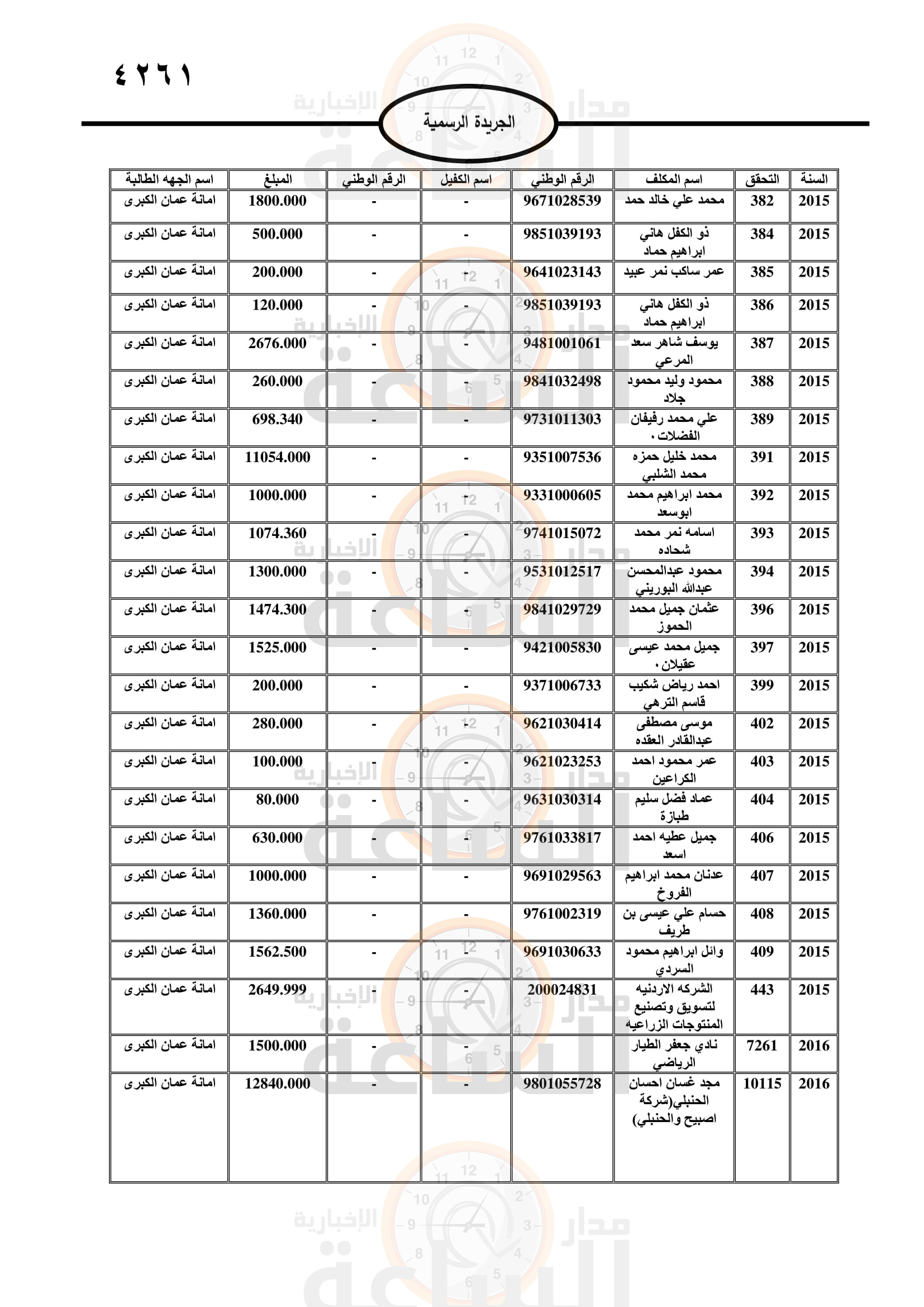 Madar Al-Saa Images 0.8432088385410832