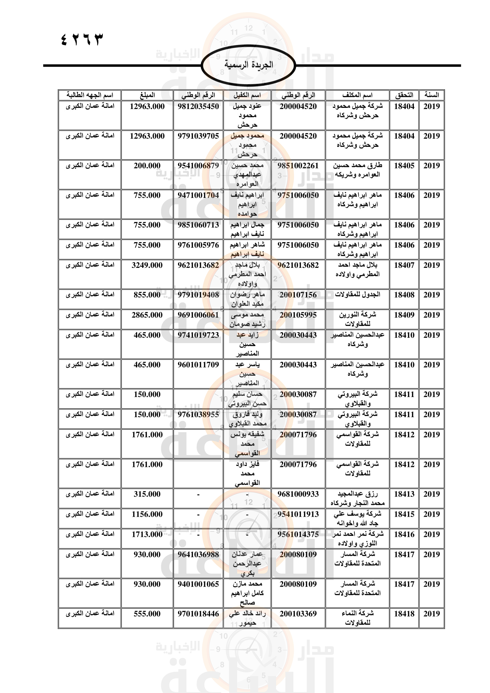 Madar Al-Saa Images 0.27770824235106994