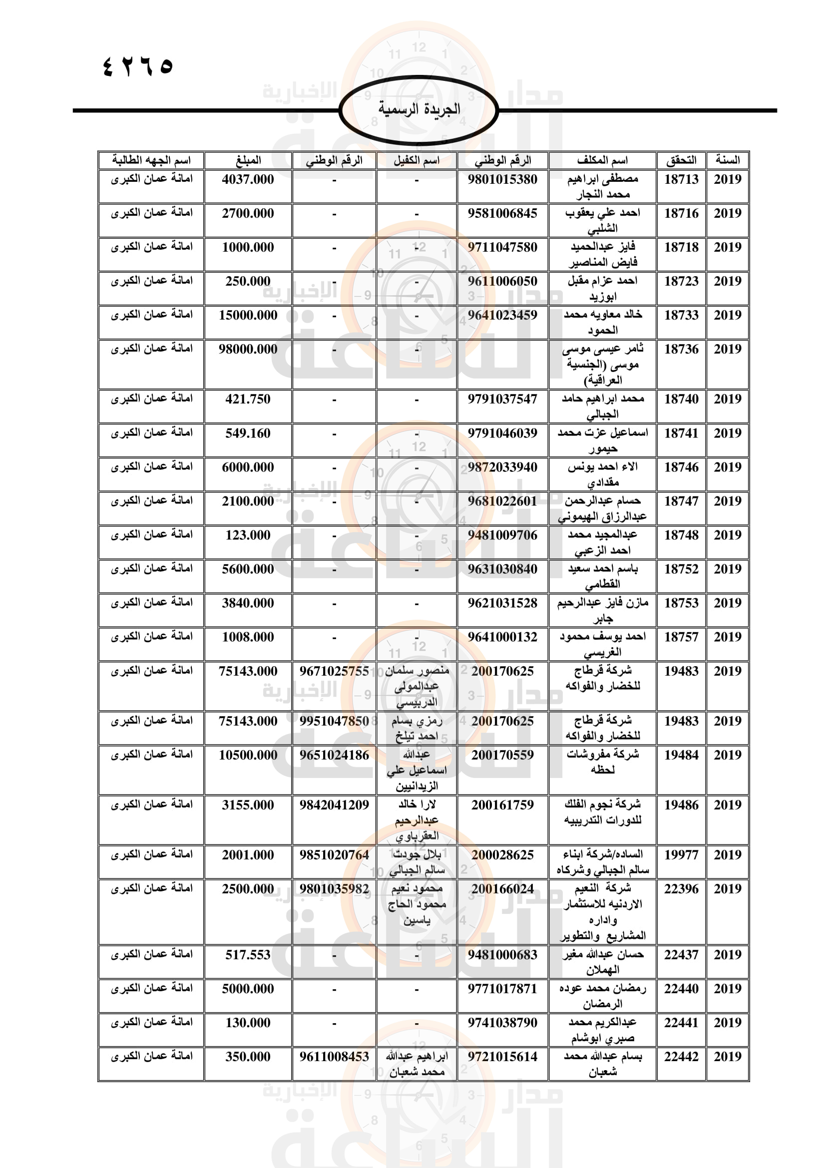 Madar Al-Saa Images 0.7526552963416746
