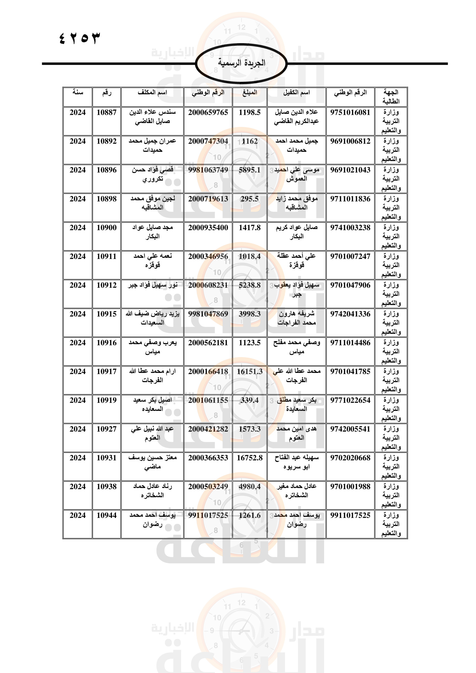 Madar Al-Saa Images 0.35528999083725