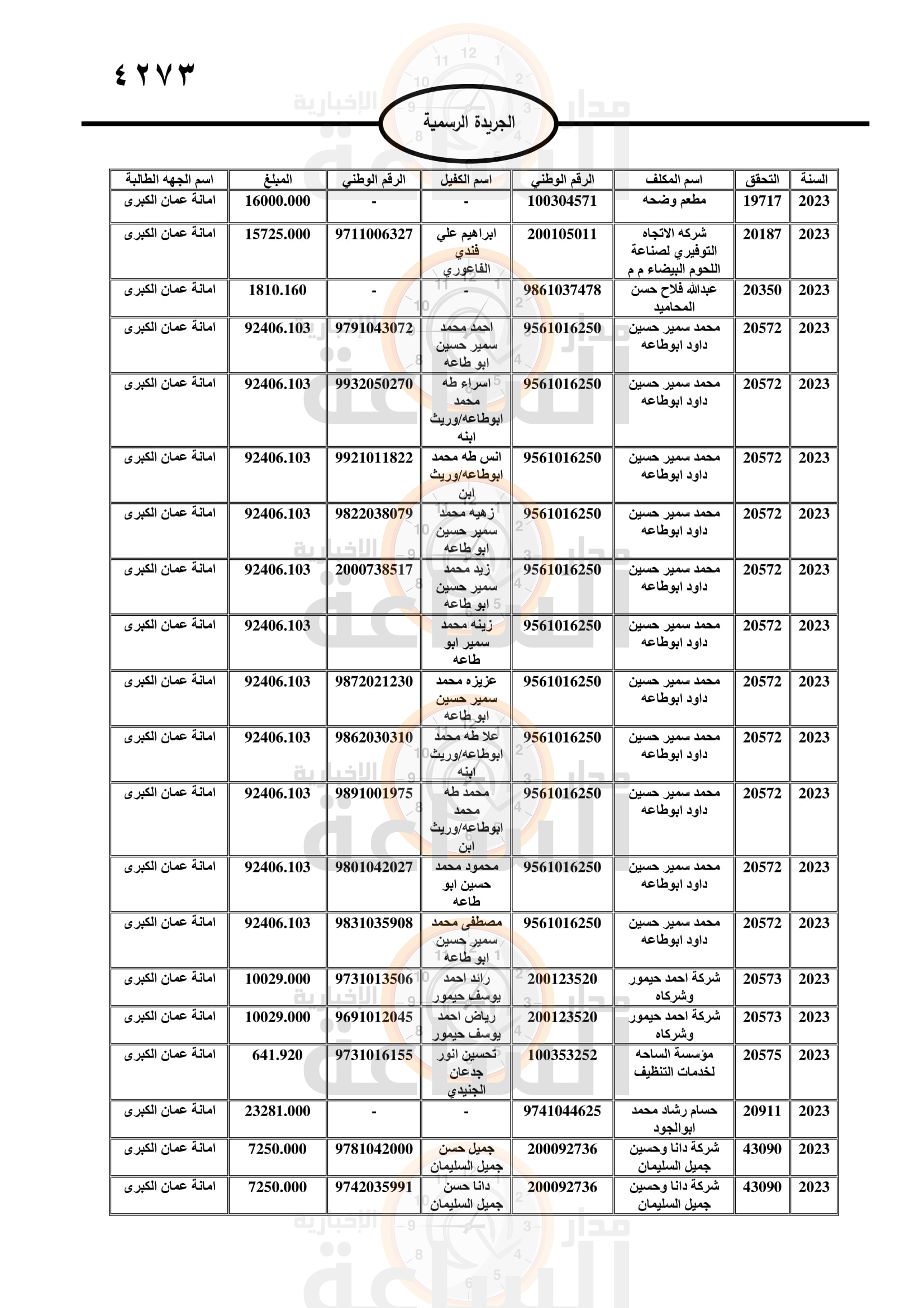 Madar Al-Saa Images 0.8642554444623907