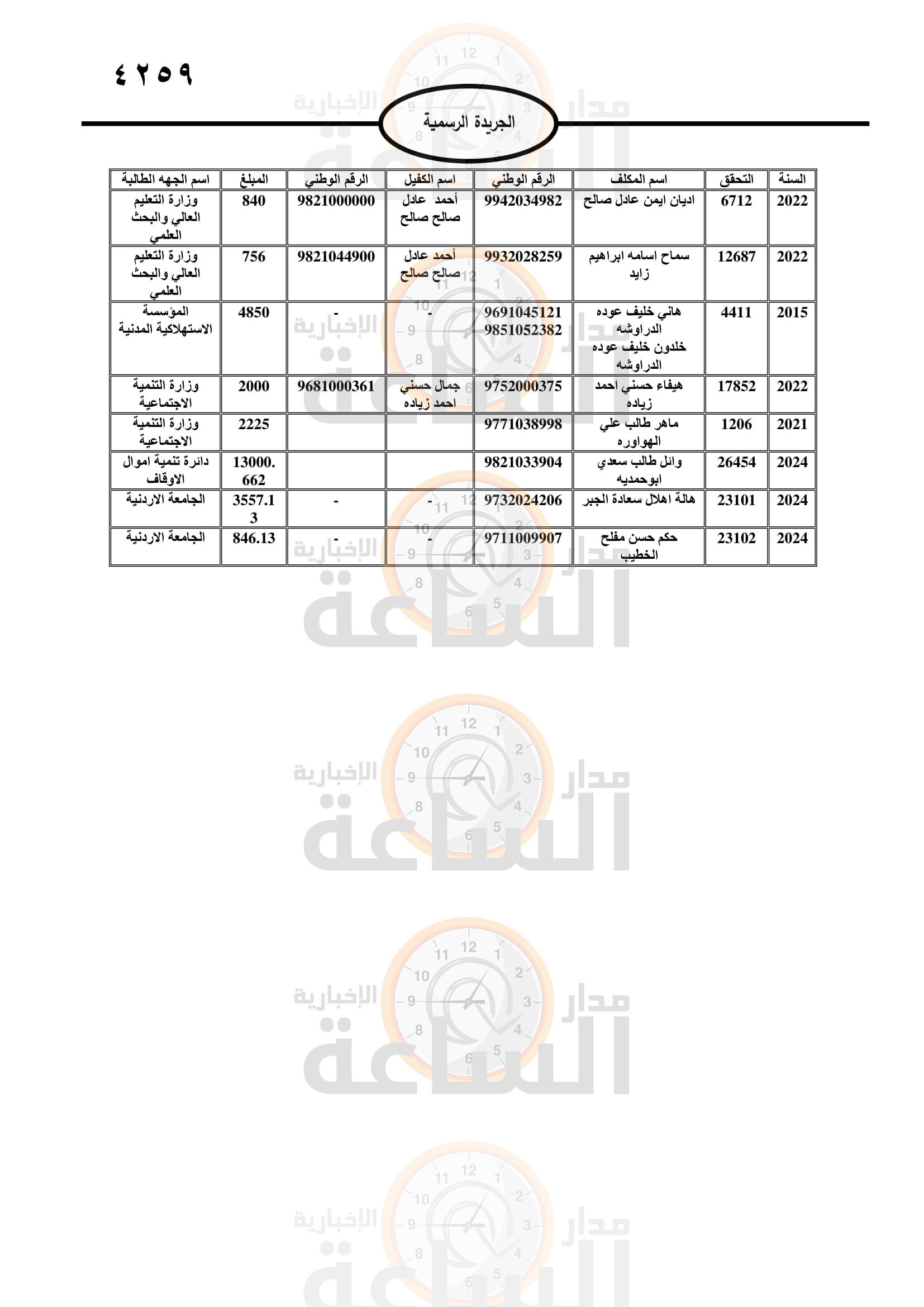 Madar Al-Saa Images 0.1615353518827285