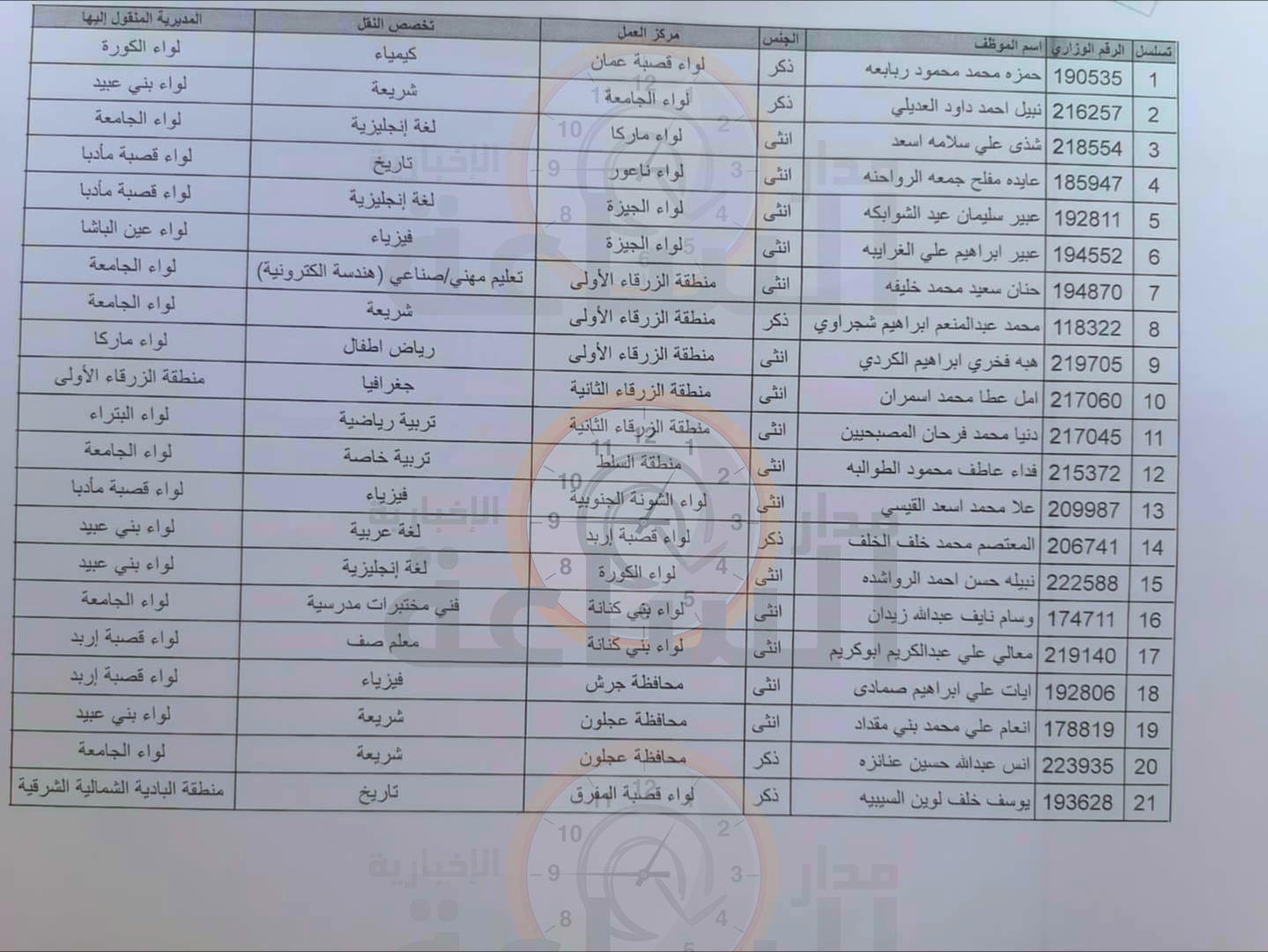 Madar Al-Saa Images 0.5300815751529875