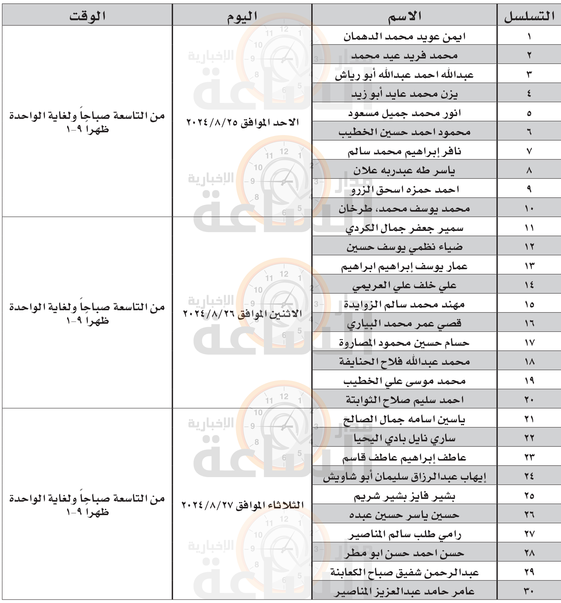 Madar Al-Saa Images 0.4402782124732936