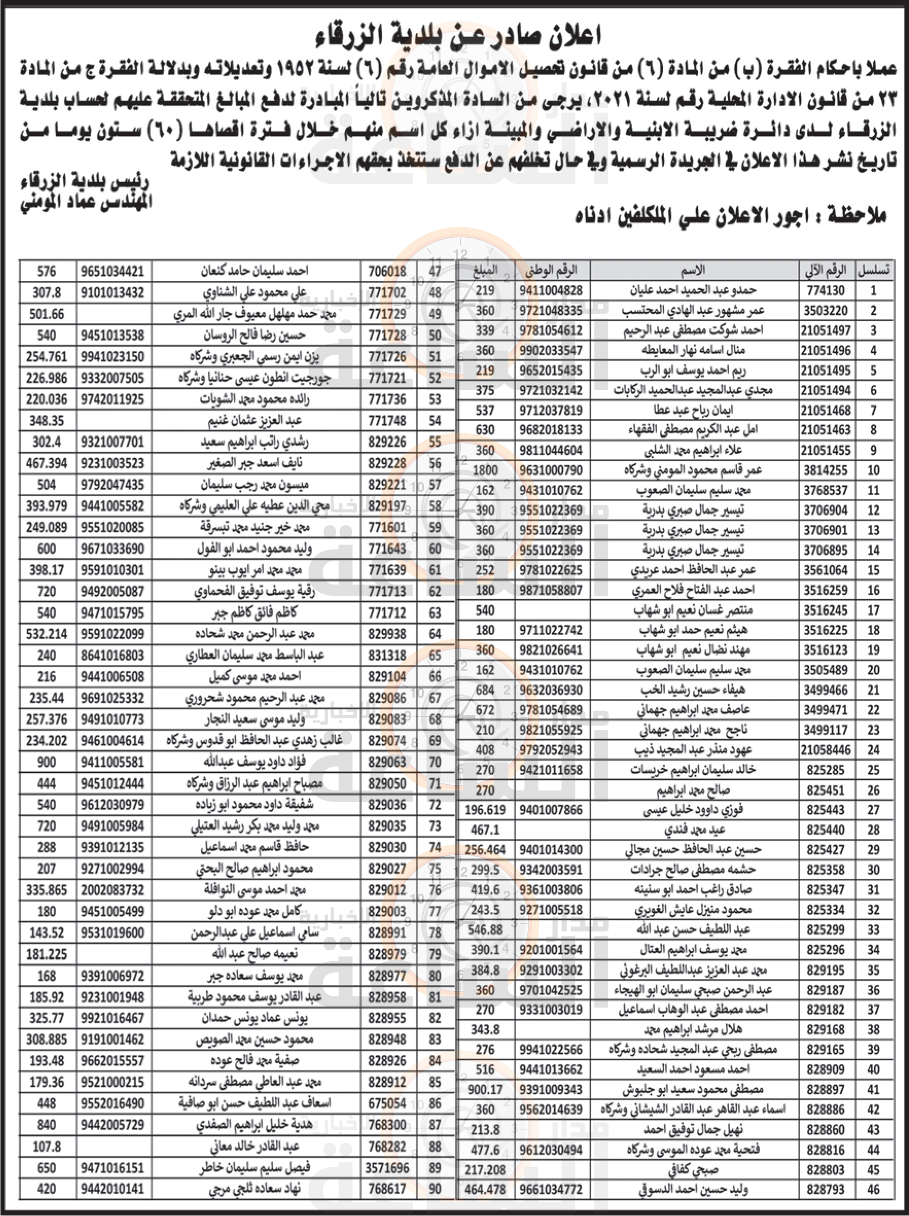 Madar Al-Saa Images 0.6717030797826298