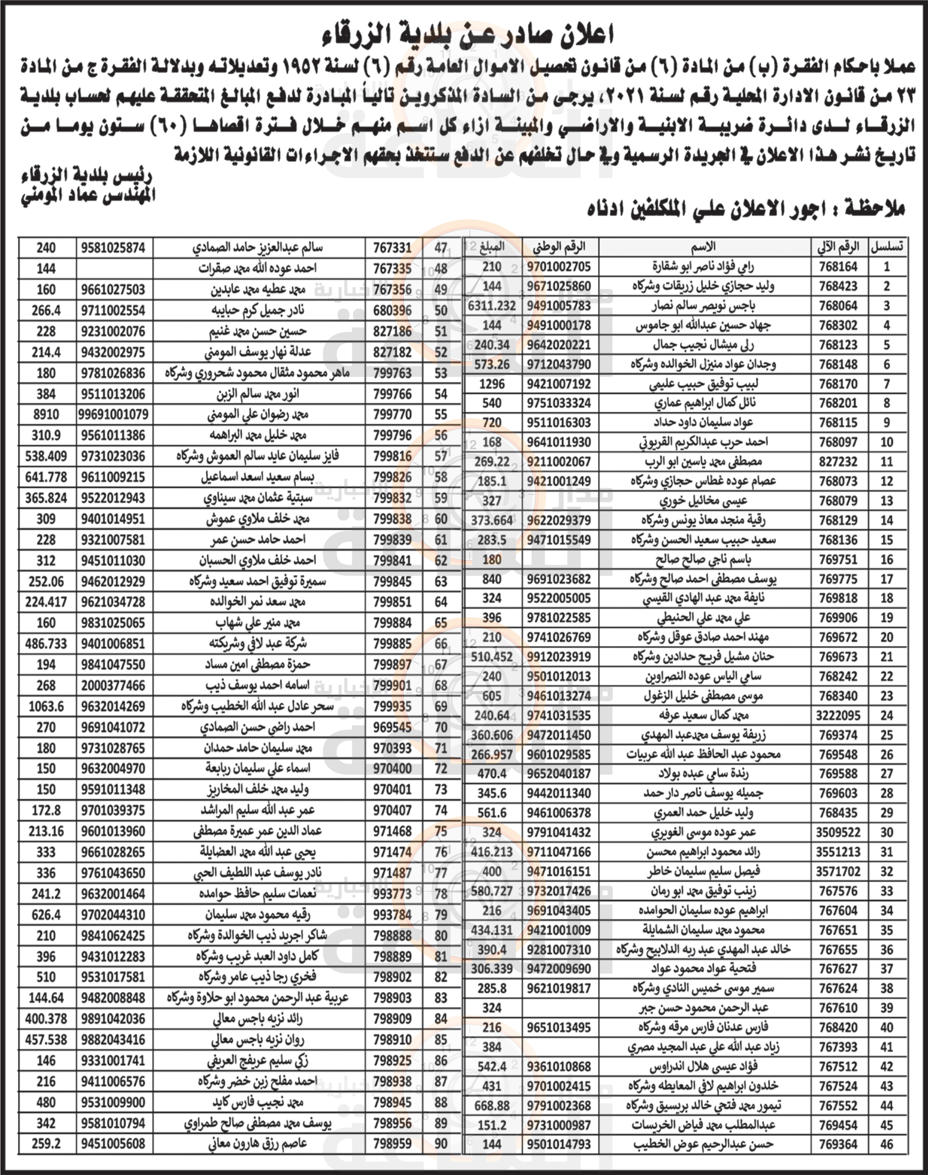 Madar Al-Saa Images 0.12137702634215608