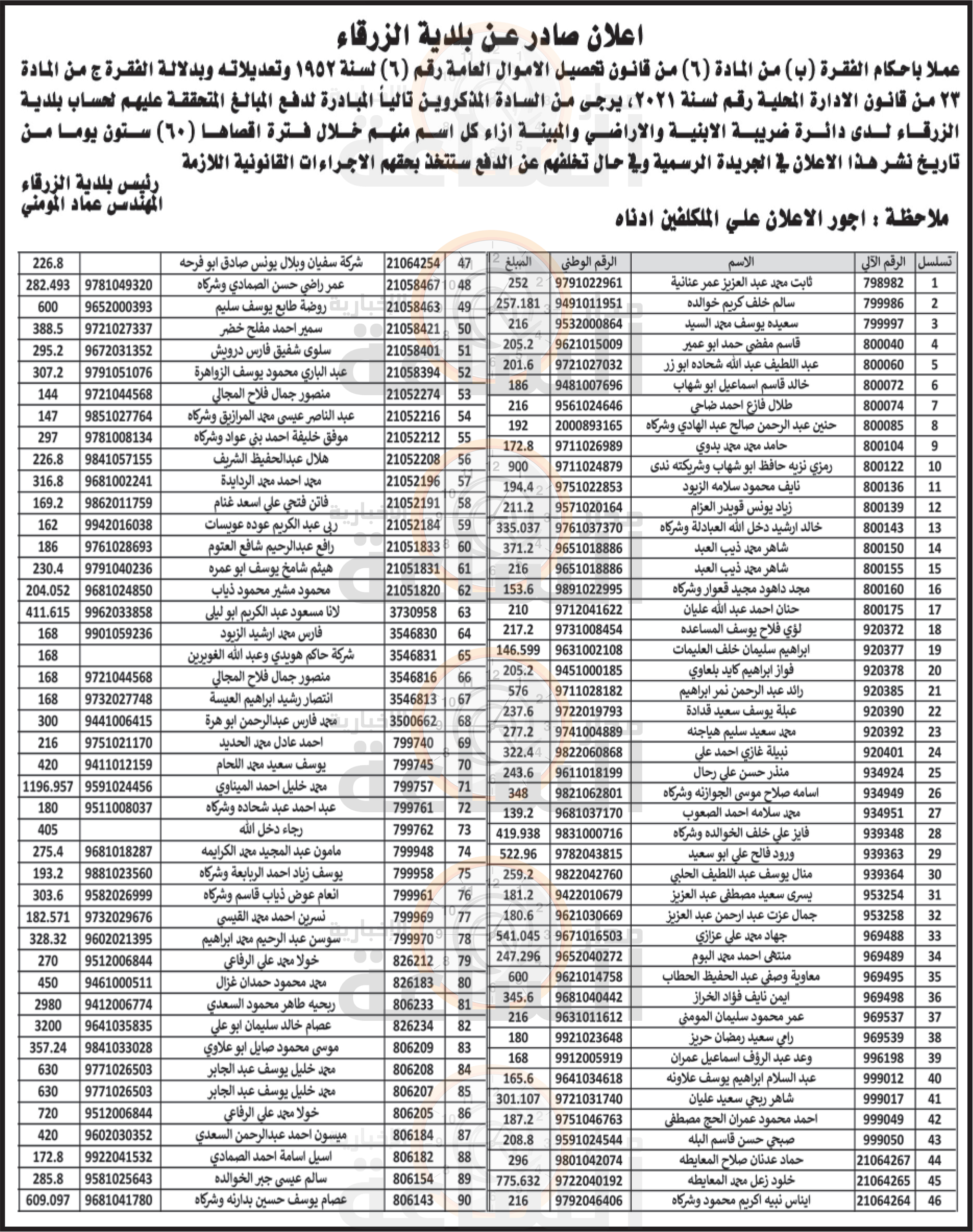 Madar Al-Saa Images 0.467773528373874