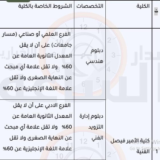 Madar Al-Saa Images 0.4499377833986571