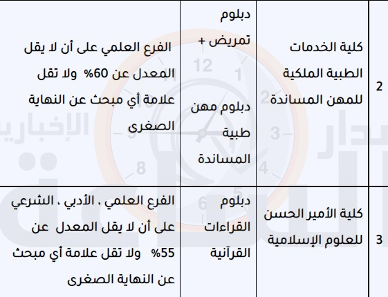 Madar Al-Saa Images 0.48850383742821113