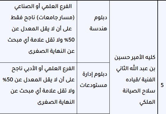 Madar Al-Saa Images 0.4682309524338264
