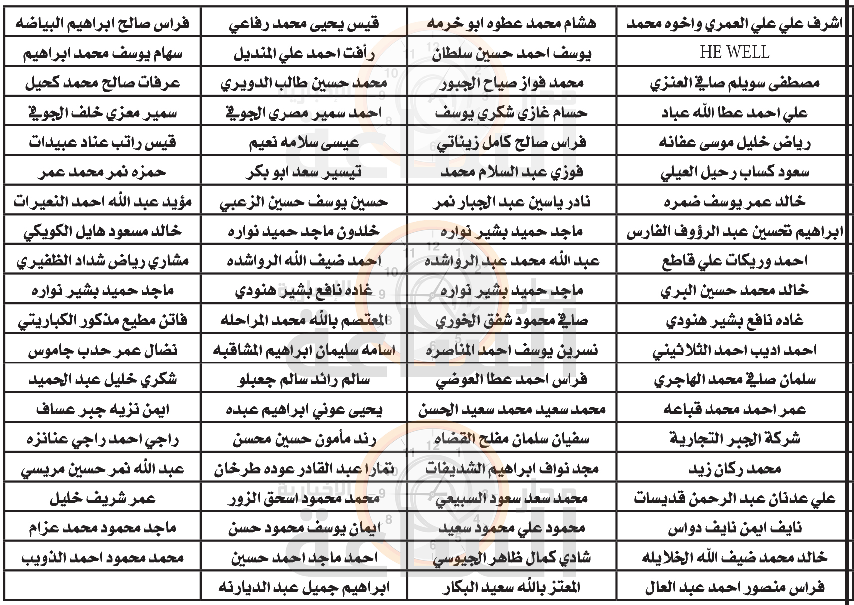 Madar Al-Saa Images 0.9183517049646668