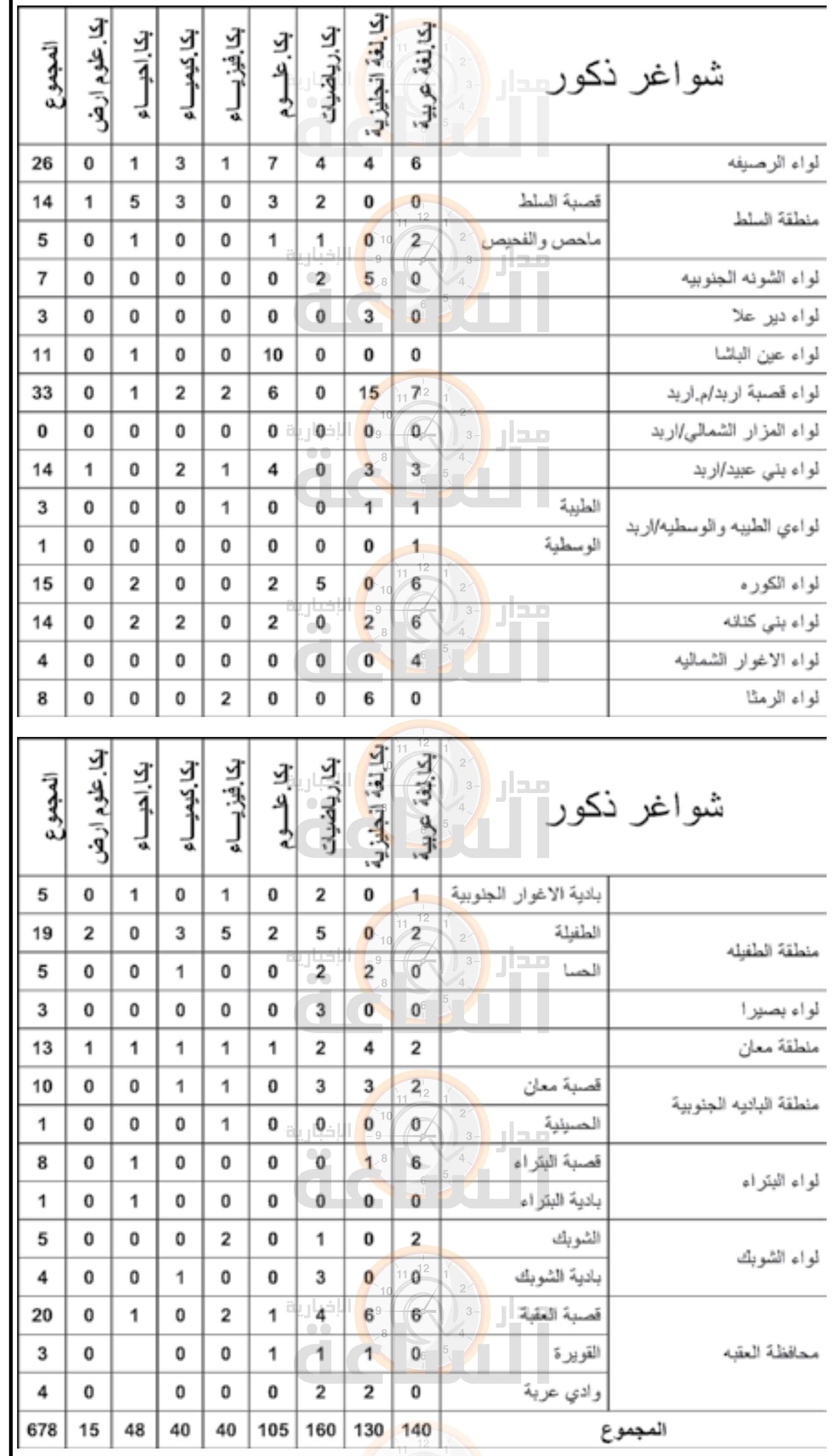 Madar Al-Saa Images 0.37834841153192333