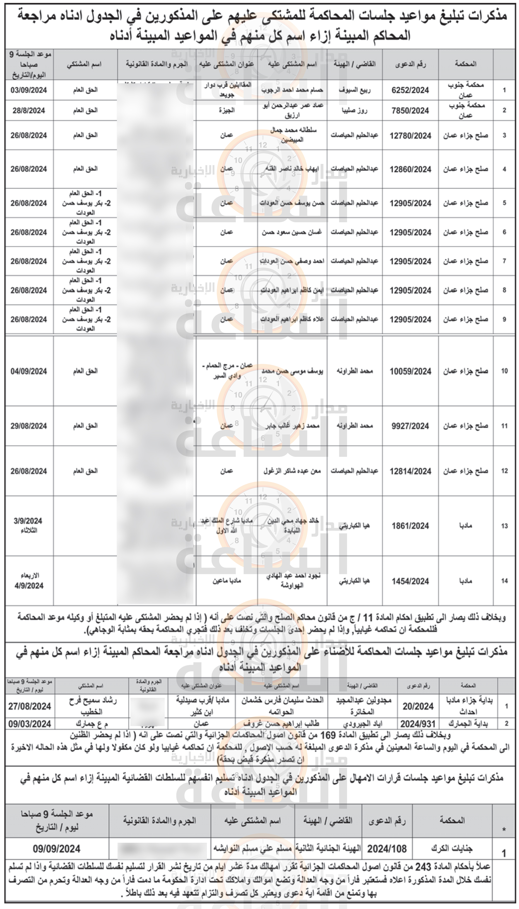 Madar Al-Saa Images 0.8187570820842962
