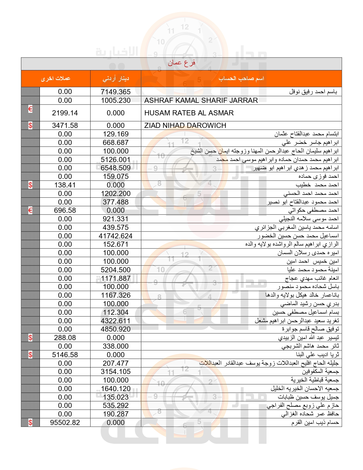 Madar Al-Saa Images 0.14396214885960057
