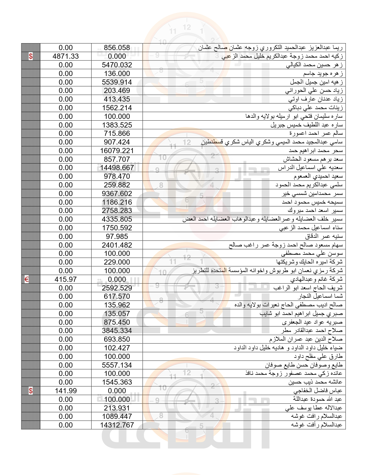 Madar Al-Saa Images 0.584375384281334