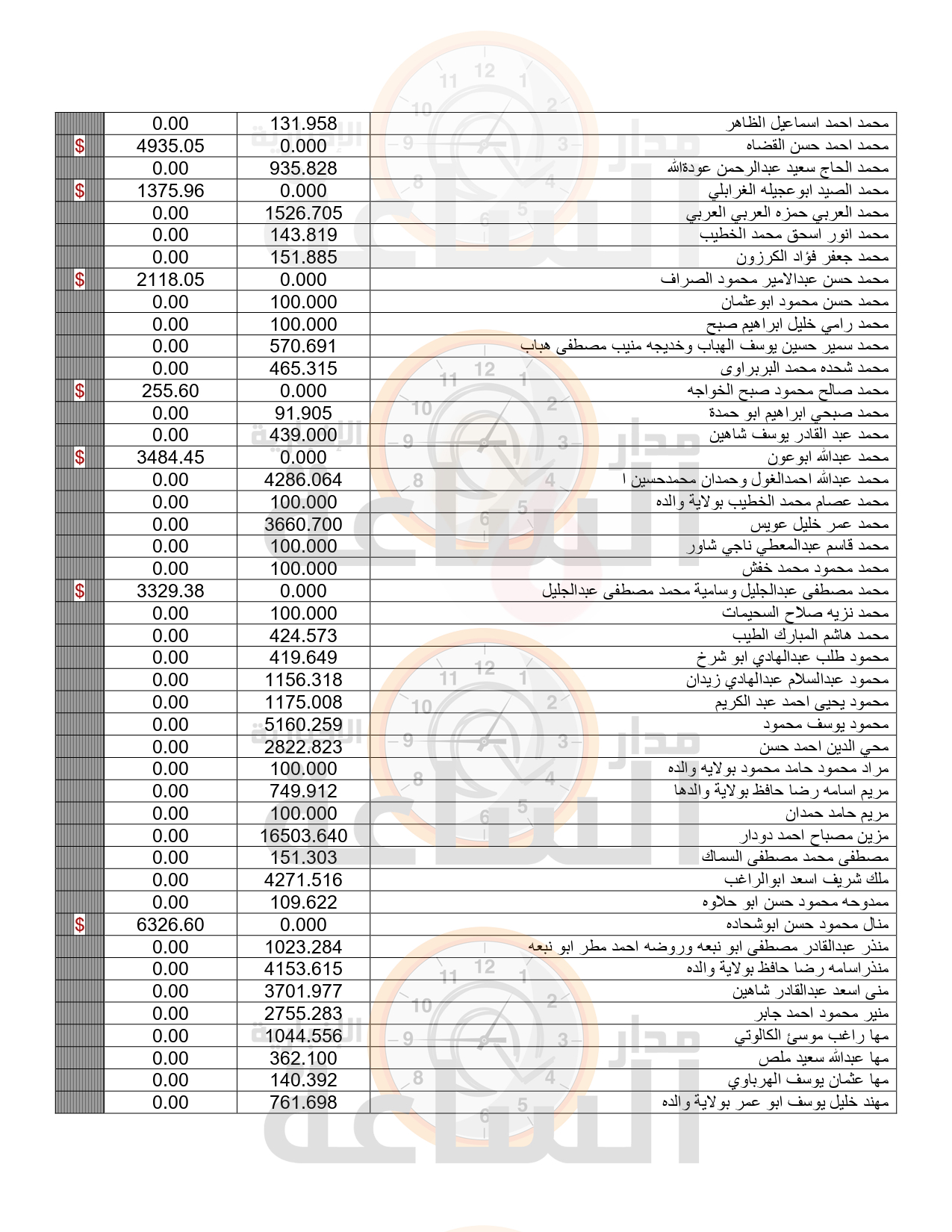 Madar Al-Saa Images 0.18373431271785234