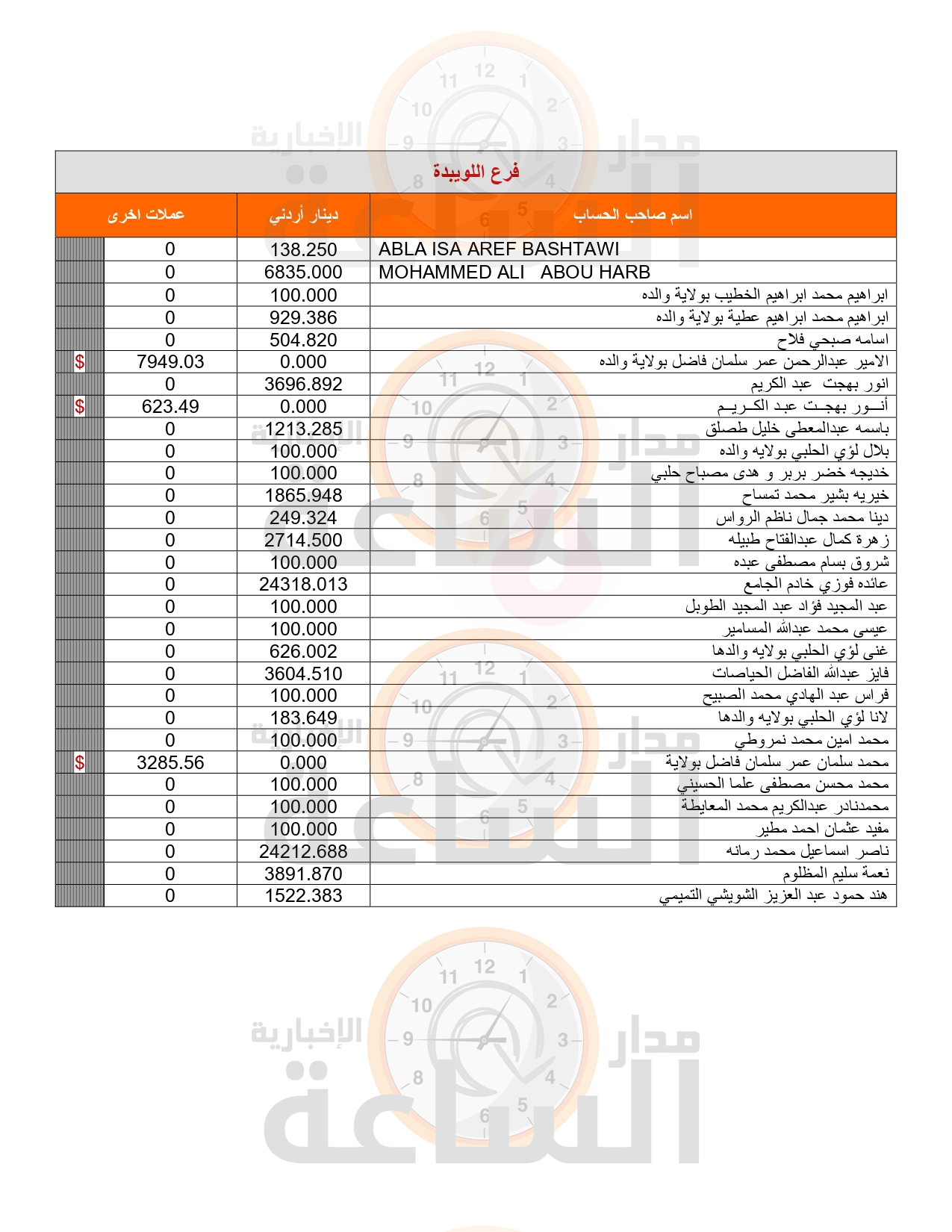 Madar Al-Saa Images 0.4390723195007