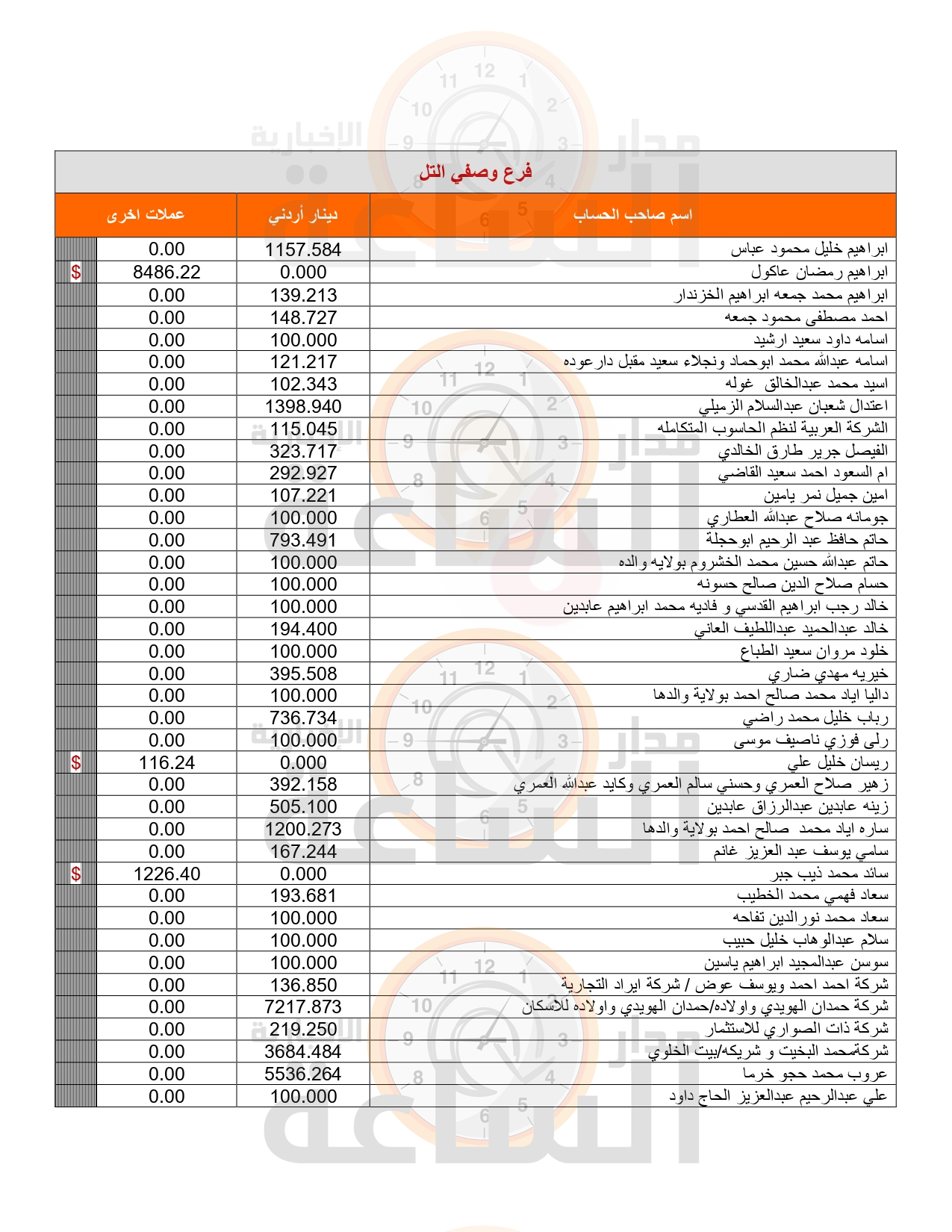 Madar Al-Saa Images 0.3656617258672321