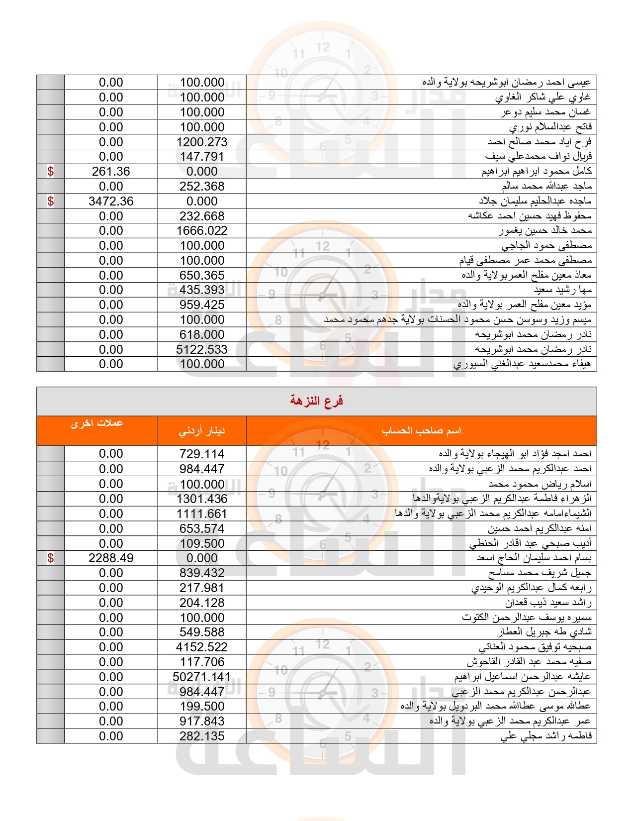 Madar Al-Saa Images 0.7601284903591634