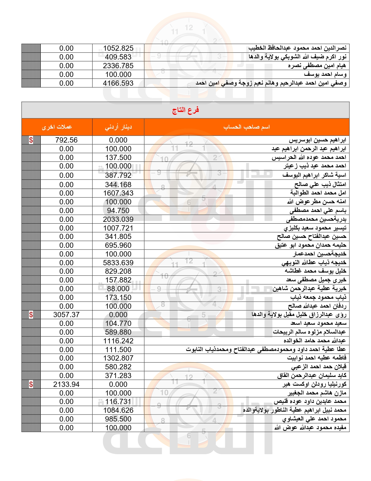 Madar Al-Saa Images 0.24084583053361008