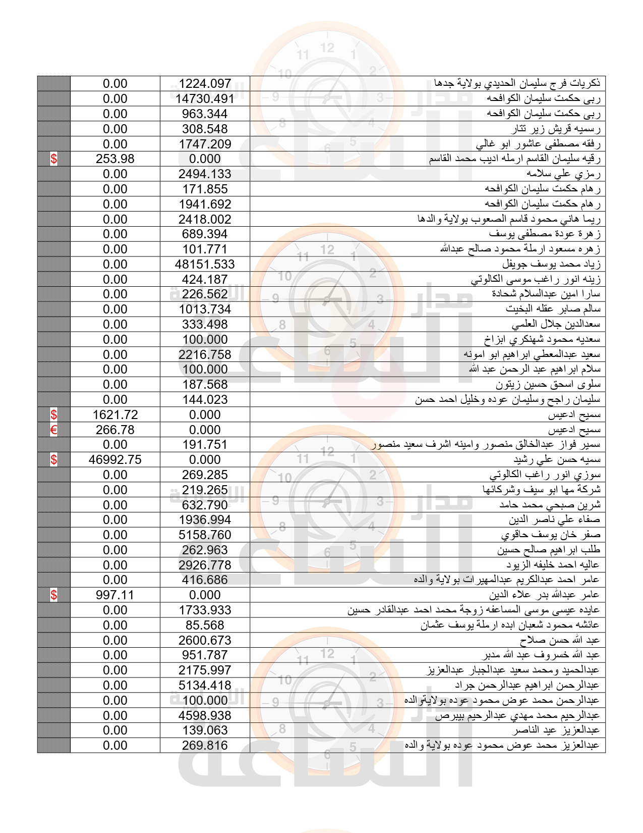 Madar Al-Saa Images 0.9187569207472694