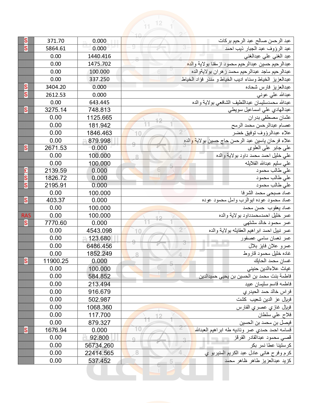 Madar Al-Saa Images 0.9259567091836589