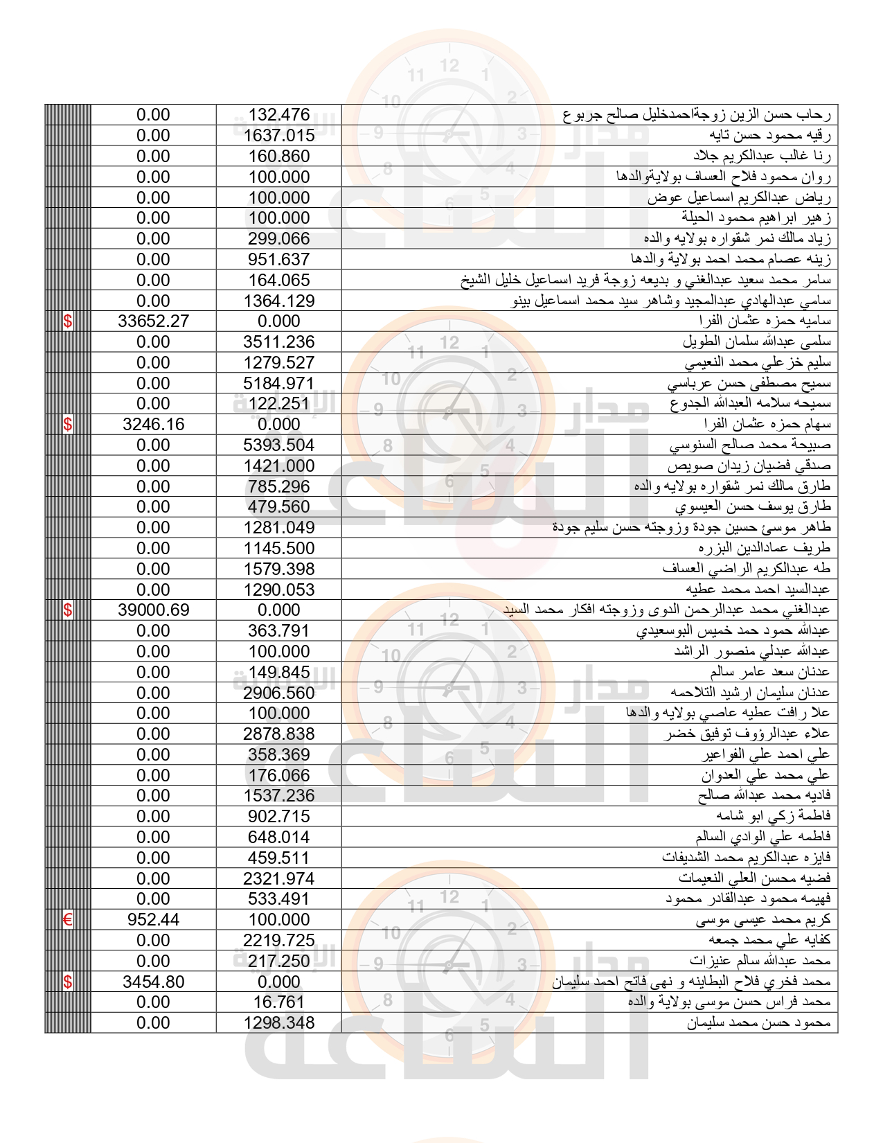 Madar Al-Saa Images 0.555371341260779
