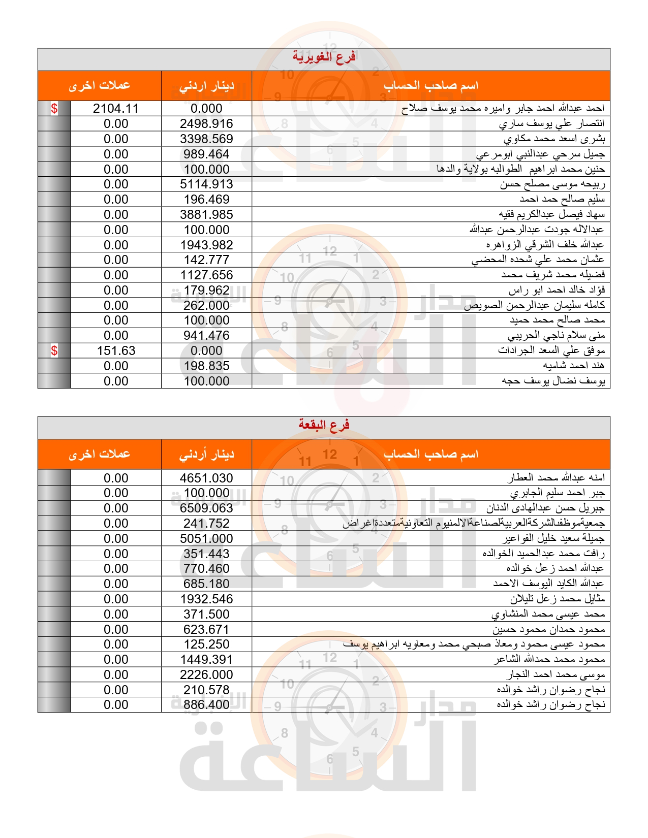 Madar Al-Saa Images 0.9299955921669214