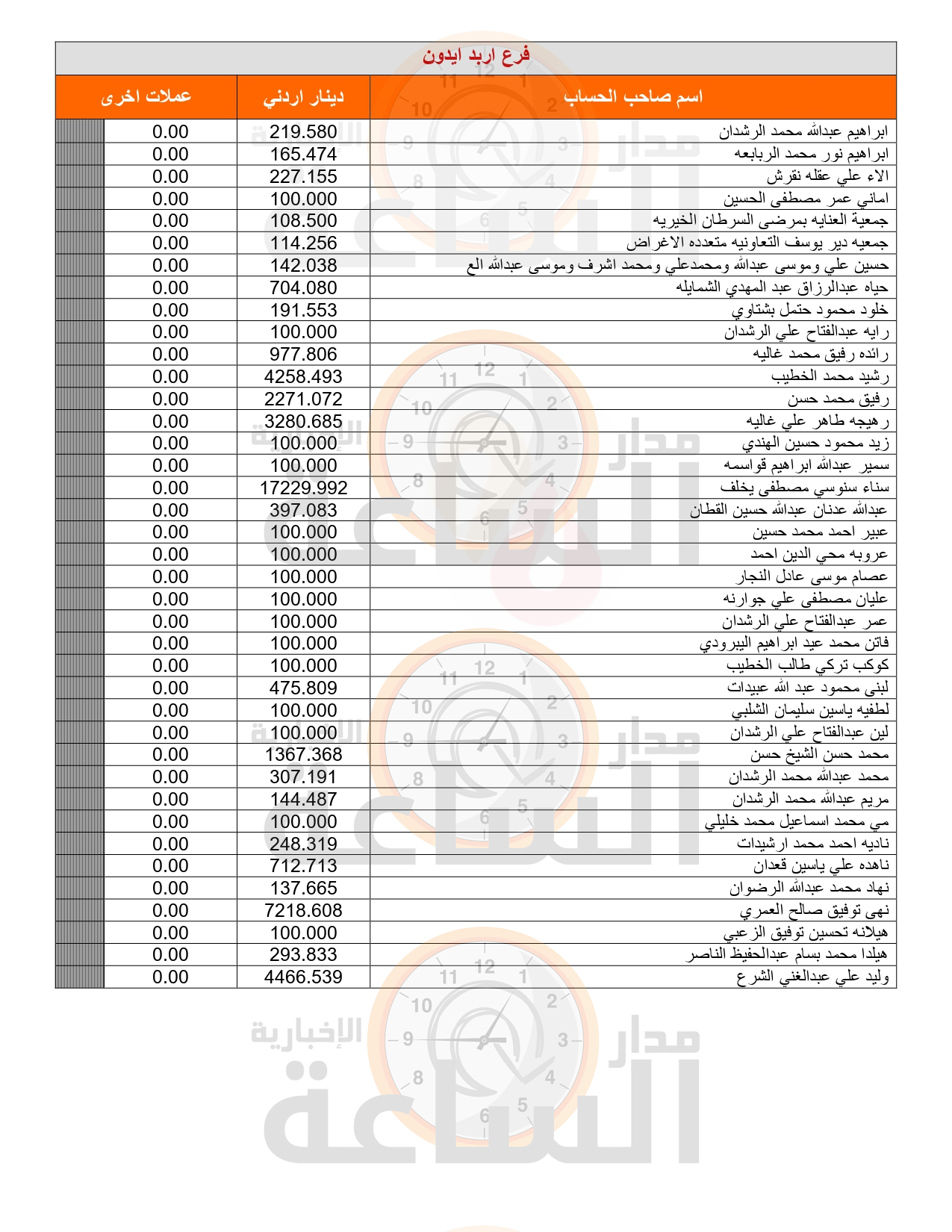 Madar Al-Saa Images 0.864423109302833