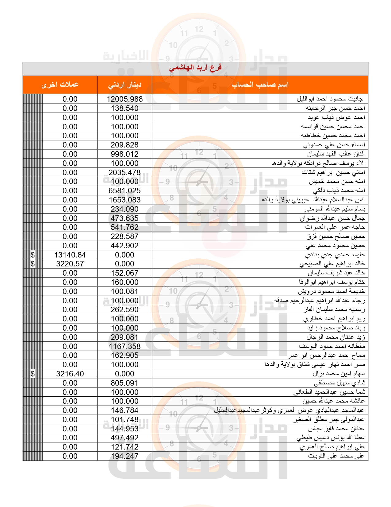 Madar Al-Saa Images 0.6169870383849365