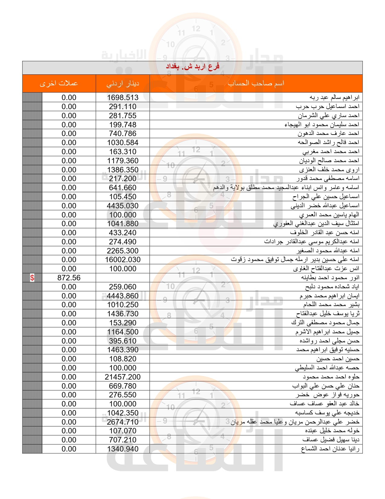 Madar Al-Saa Images 0.7594950251517913