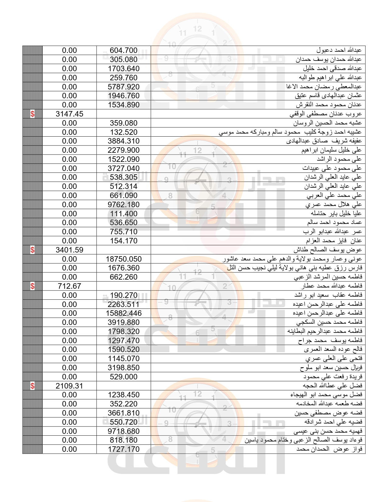 Madar Al-Saa Images 0.7306762802329982