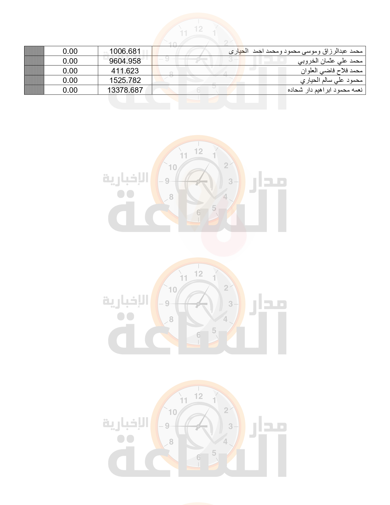 Madar Al-Saa Images 0.5962441282908242